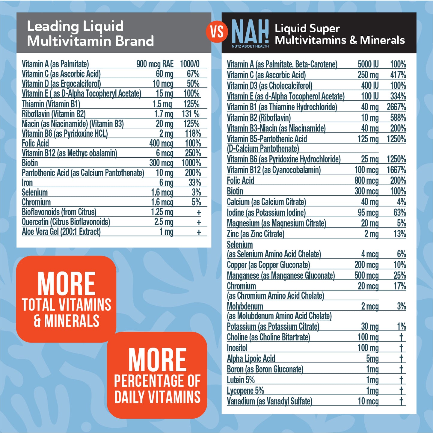Liquid Super Multivitamins & Minerals