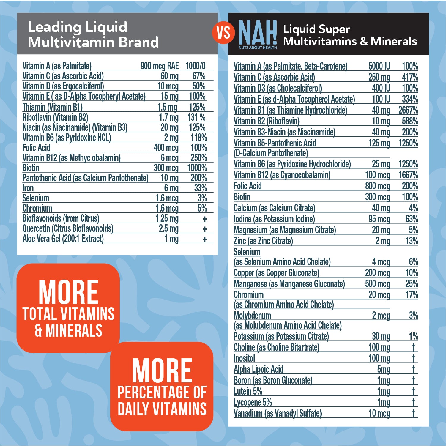 Liquid Super Multivitamins & Minerals NUTZABOUTHEALTH